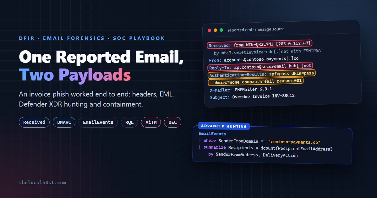 One reported email, two payloads - an email forensics playbook with Defender XDR hunting